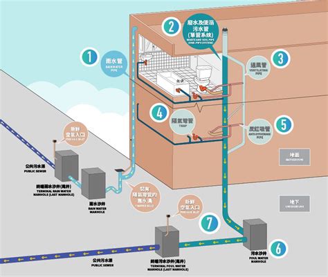 房屋排水系統|住宅大樓給排水設計高效指南：掌握水壓、用水量及衛生設計秘訣